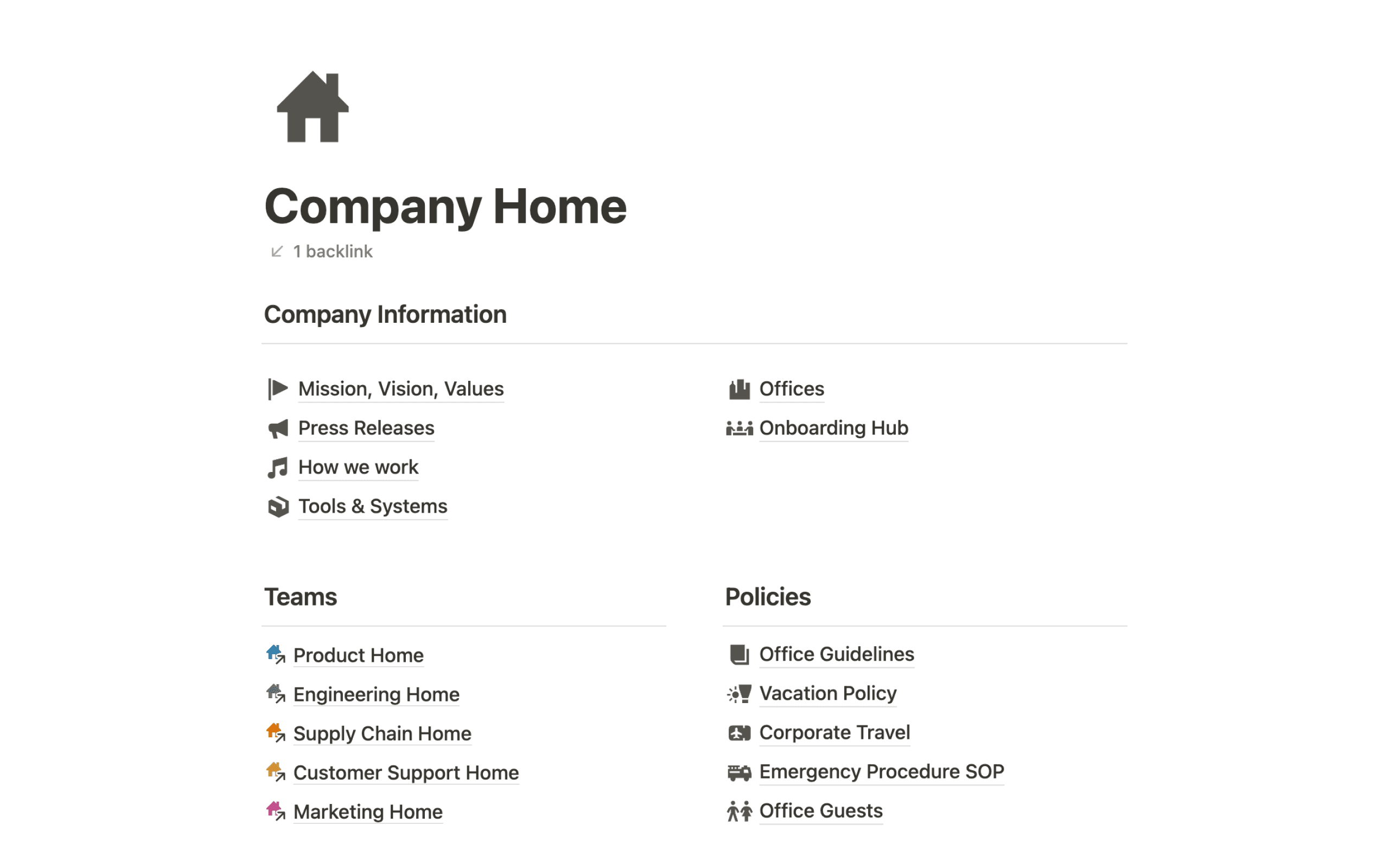 Acme Inc company wiki